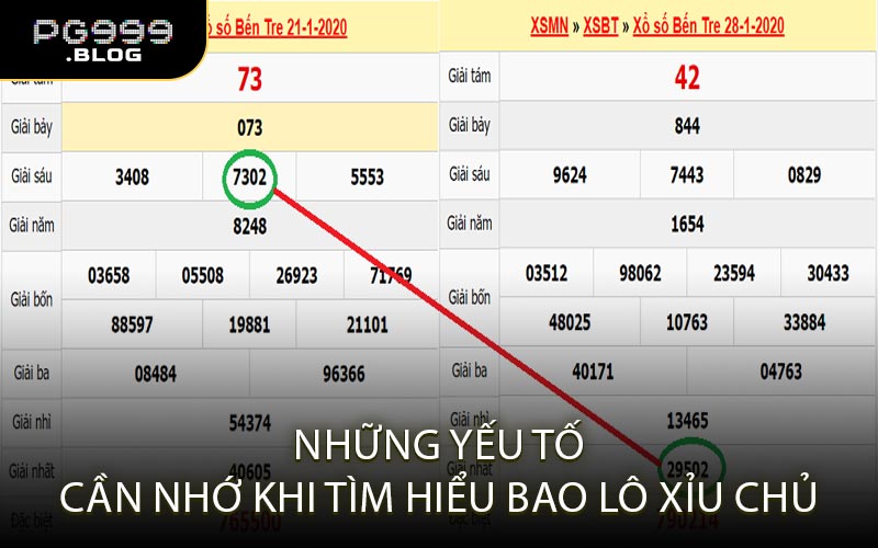 Những yếu tố cần nhớ khi tìm hiểu bao lô xỉu chủ